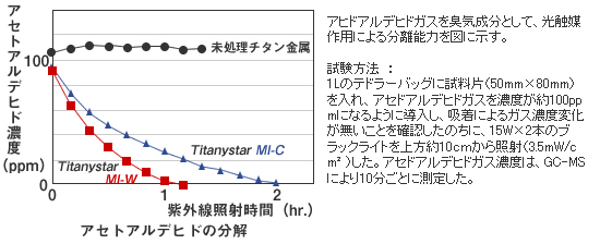 _`^G}ޗ@`^jX^[@ANAr[@LЃC[h