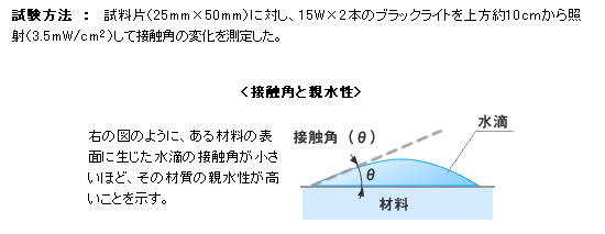 _`^G}ޗ@`^jX^[@ANAr[@LЃC[h